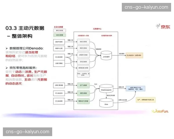 多重备份冗余架构在当前阶段完成加固 确保重大项目转播过程万无一失